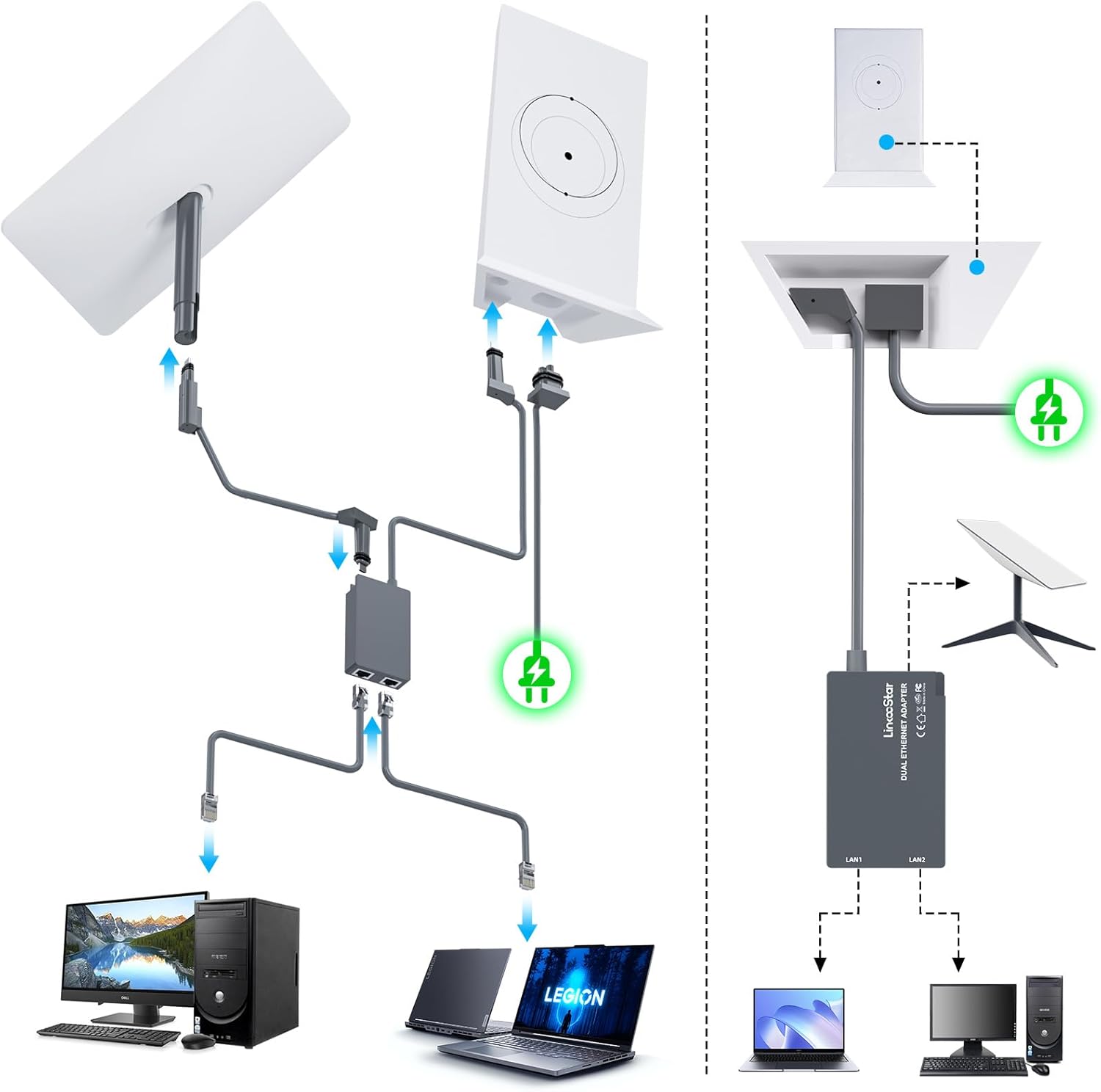 适用于Starlink第二代有线外部网络双端口的以太网适配器