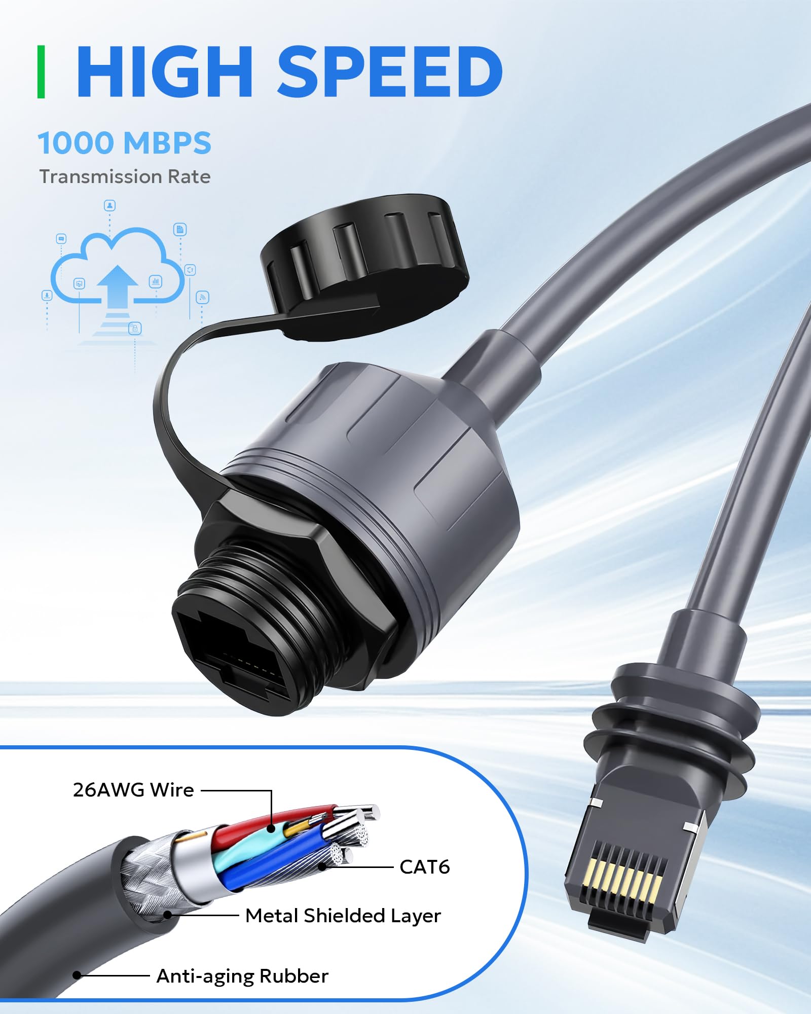 （23AWG）用于Starlink Performance（第三代）适配器，2000Mbps 23AWG线缆，IP68防水保护SPX转RJ45耦合（一组）