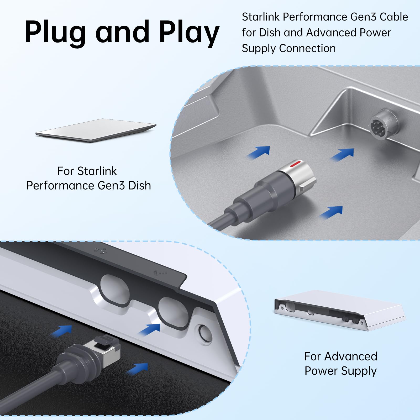 Starlink Performance Gen3防水延长线——适用于Starlink Gen3矩形卫星的高速Cat6网络线，即插即用，防水且耐用，适合室内外使用（10米/33英尺）