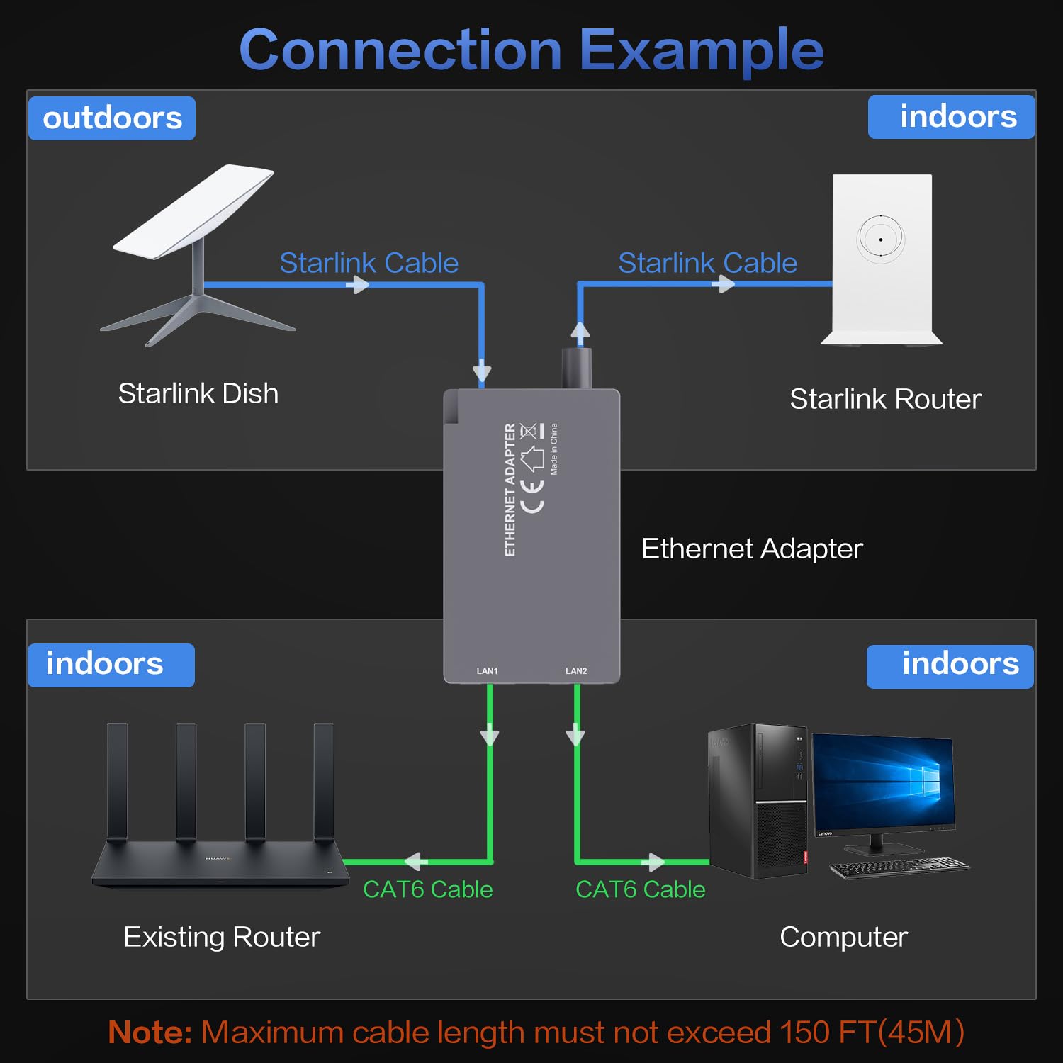 For Starlink Ethernet Adapter for Starlink Gen2 Wired Extern