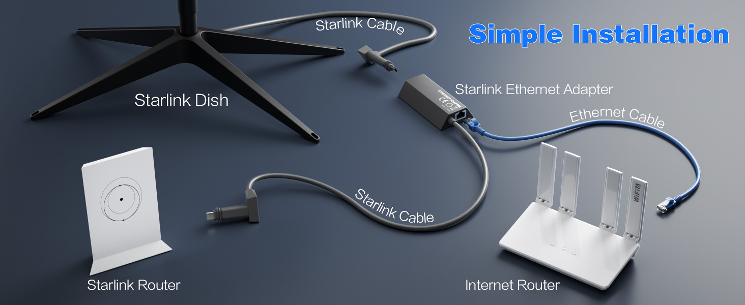 For Starlink Gen 2 Ethernet Adapter, For Starlink Ethernet A