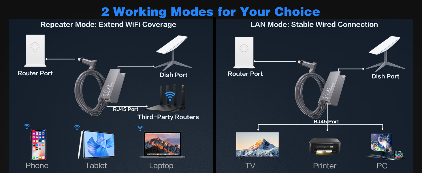 For Starlink Gen 2 Ethernet Adapter, For Starlink Ethernet A