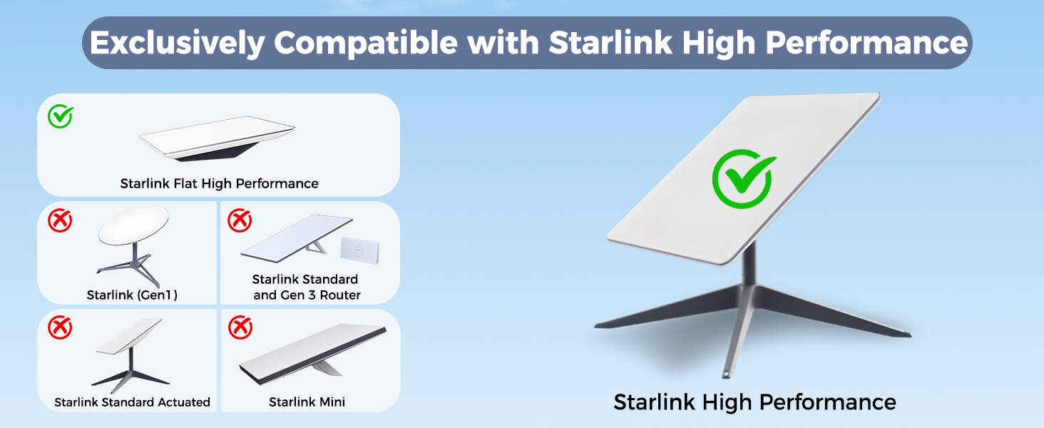 For Starlink Ethernet Cable CMX CMR Rated 24AWG 1200Mbps for