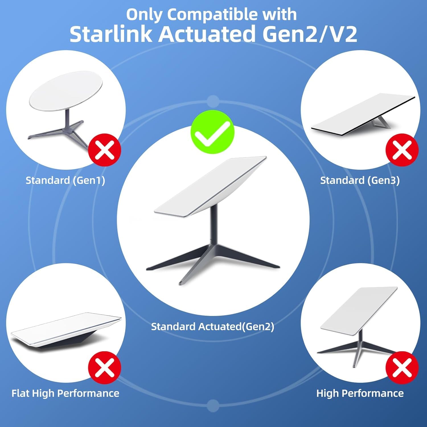 For Starlink Gen 2 Ethernet Adapter, For Starlink Ethernet A
