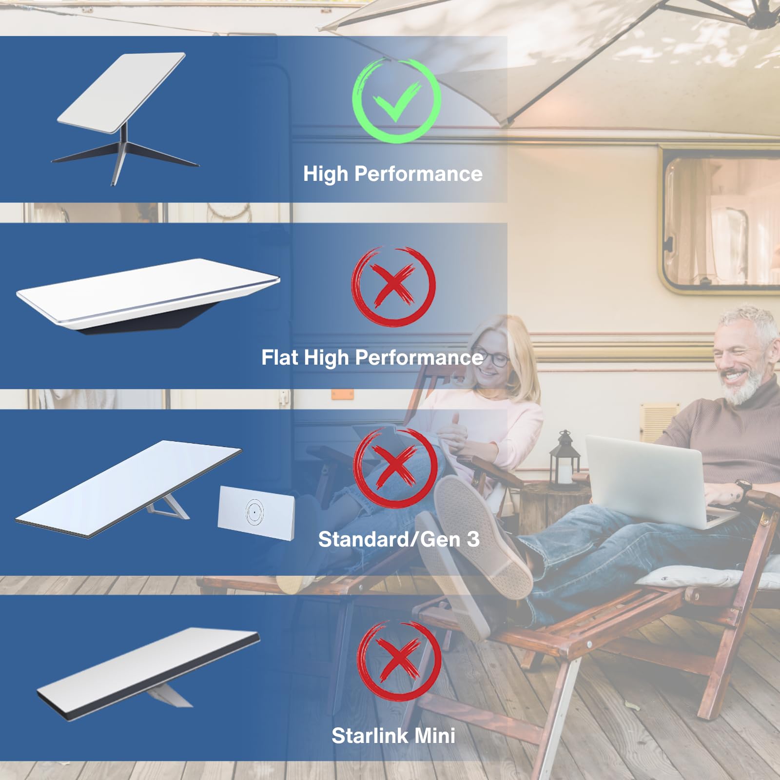 Cable for Starlink High Performance , Waterproof Connectors,