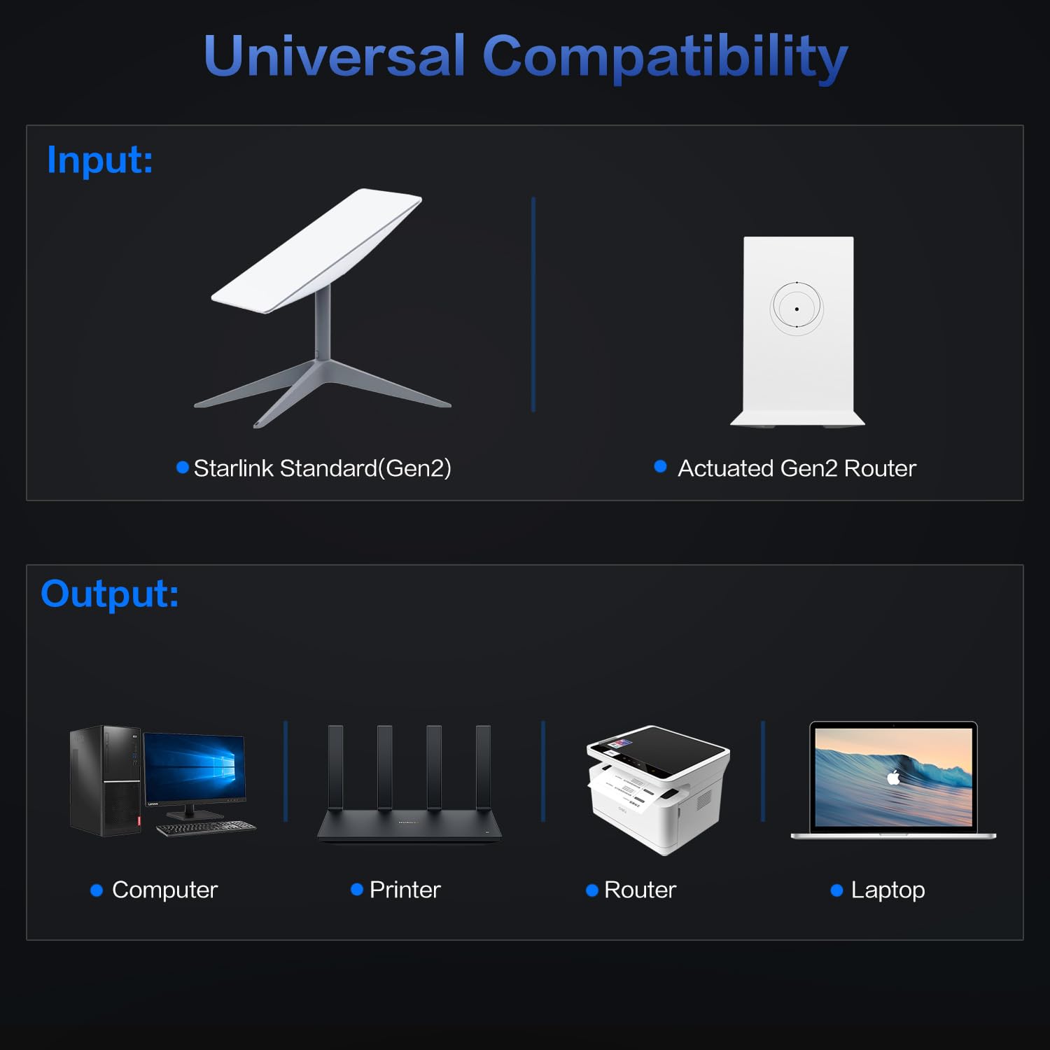 For Starlink Ethernet Adapter for Starlink Gen2 Wired Extern
