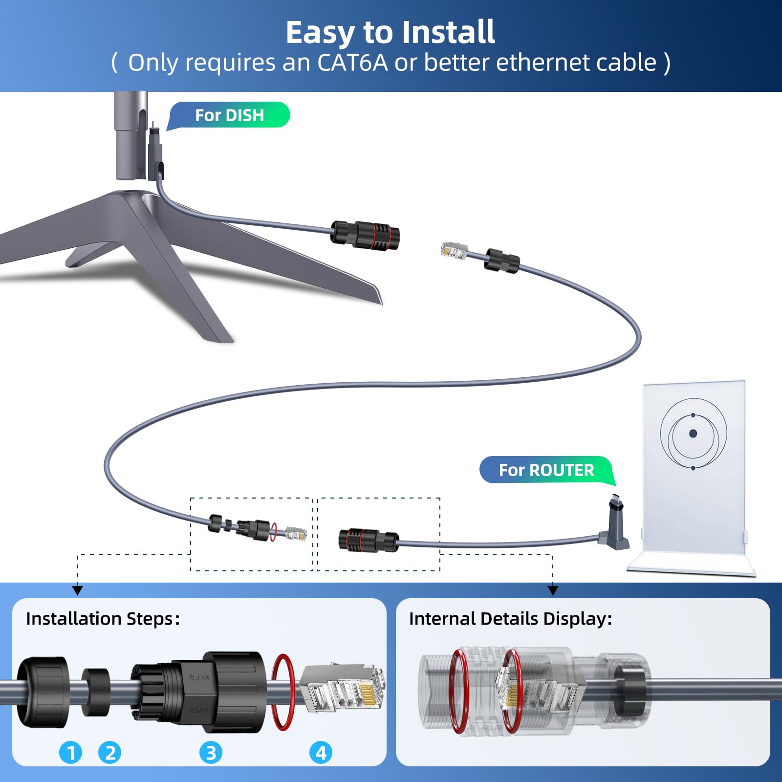For Starlink Ethernet Adapter V2 (2 Pack) Waterproof Star Li