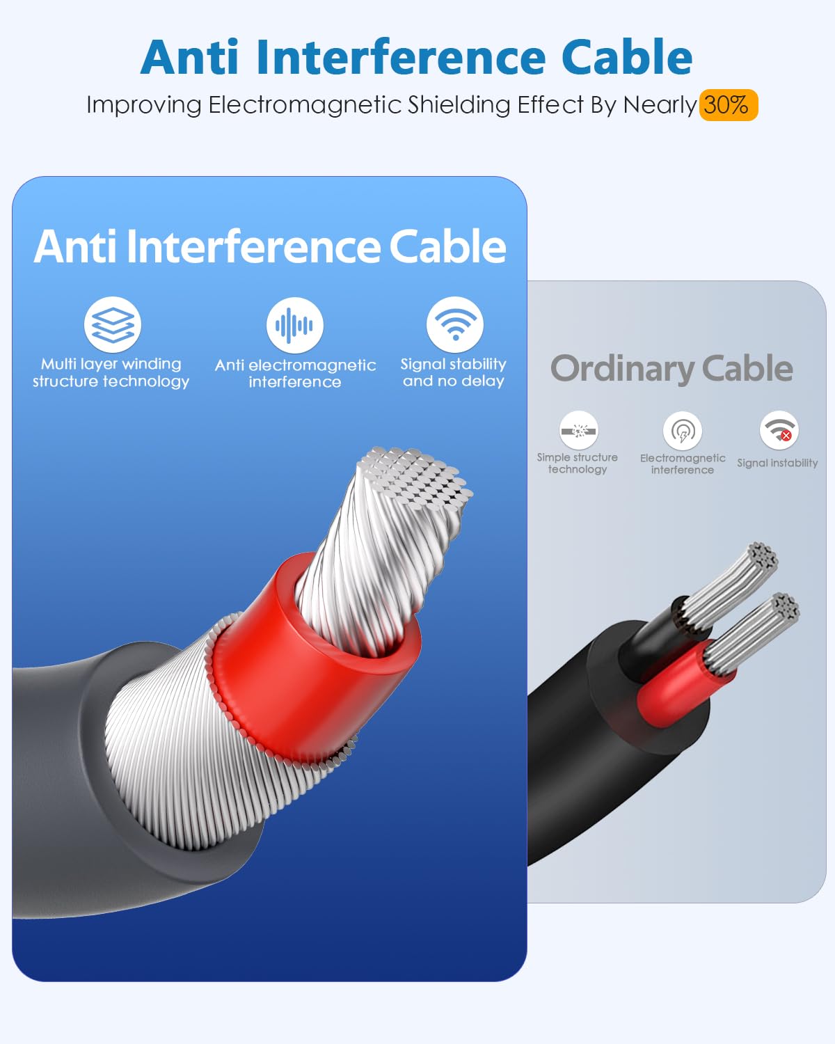 用于Starlink Mini USB-C转直流电源线 16.4英尺/5米 Starlink Mini 线缆 100W USB Type-C 输入接直流 桶形插孔充电线 防水工作，100W+ PD 电源 18AWG