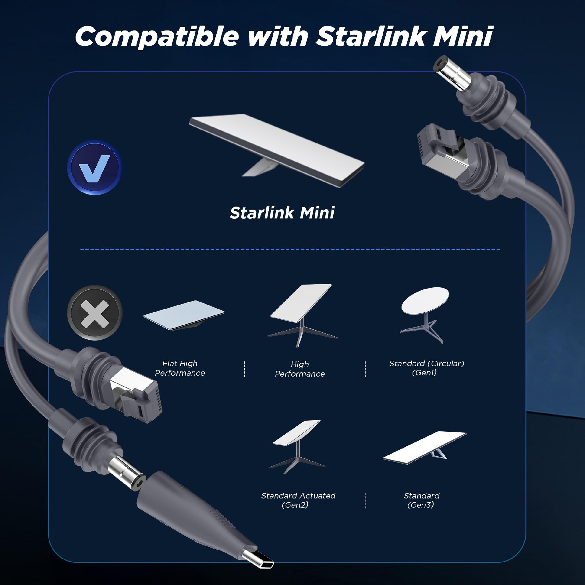 2 in 1 For Starlink Mini Cable 16.4FT/5M, DC/USB C Charging