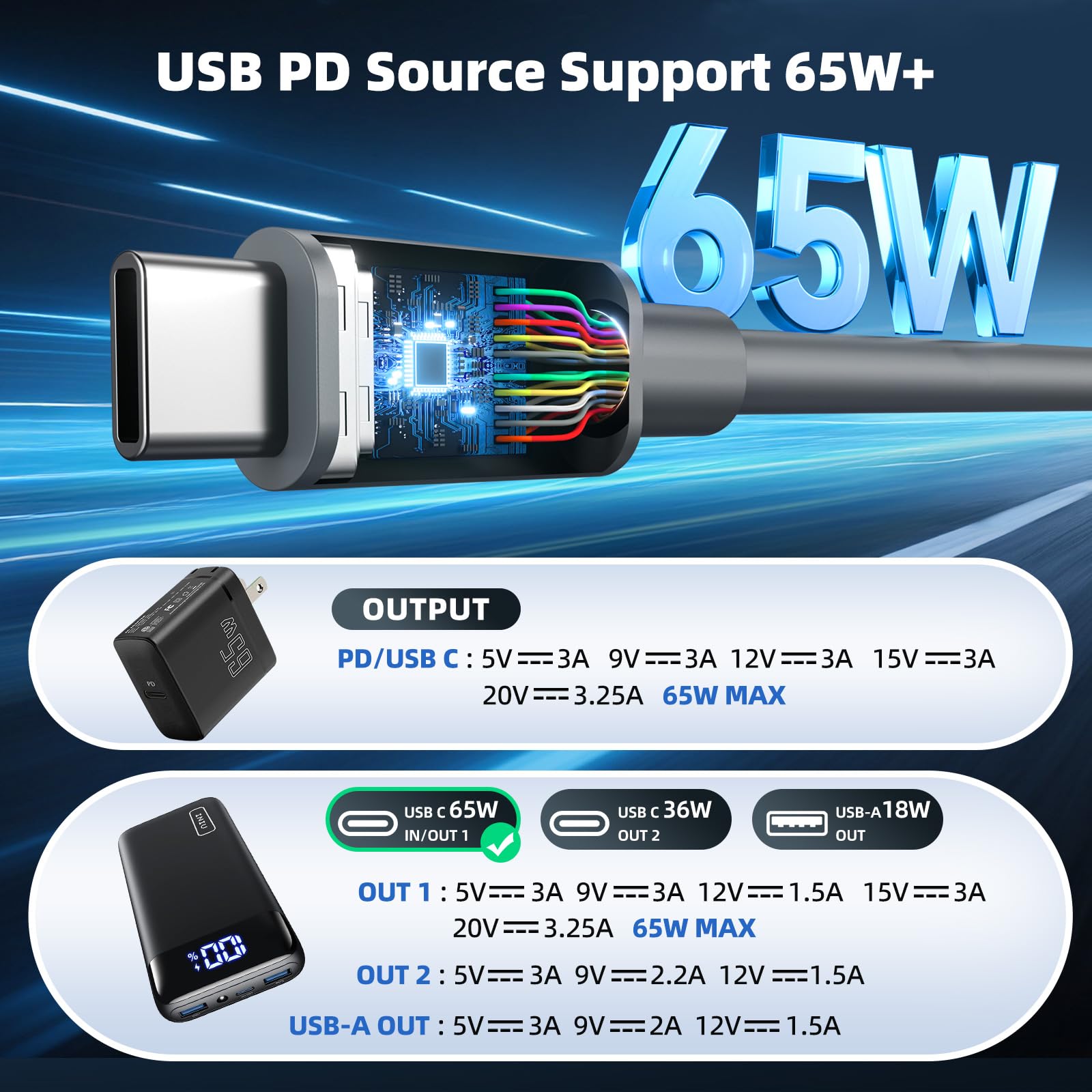 3合1 Starlink Mini Cable 10FT/3M 或 16FT/5M 18AWG Starlink Mini 100W 高速 USB C/车载充电器/直流转直流电源线 Starlink 迷你车用点火器更换防水延长线附件