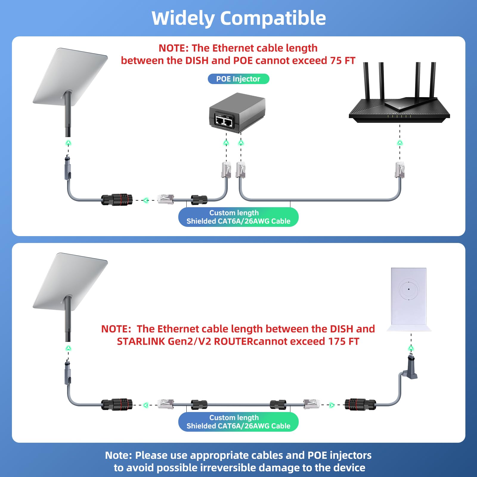 For Starlink Ethernet Adapter V2 (2 Pack) Waterproof Star Li