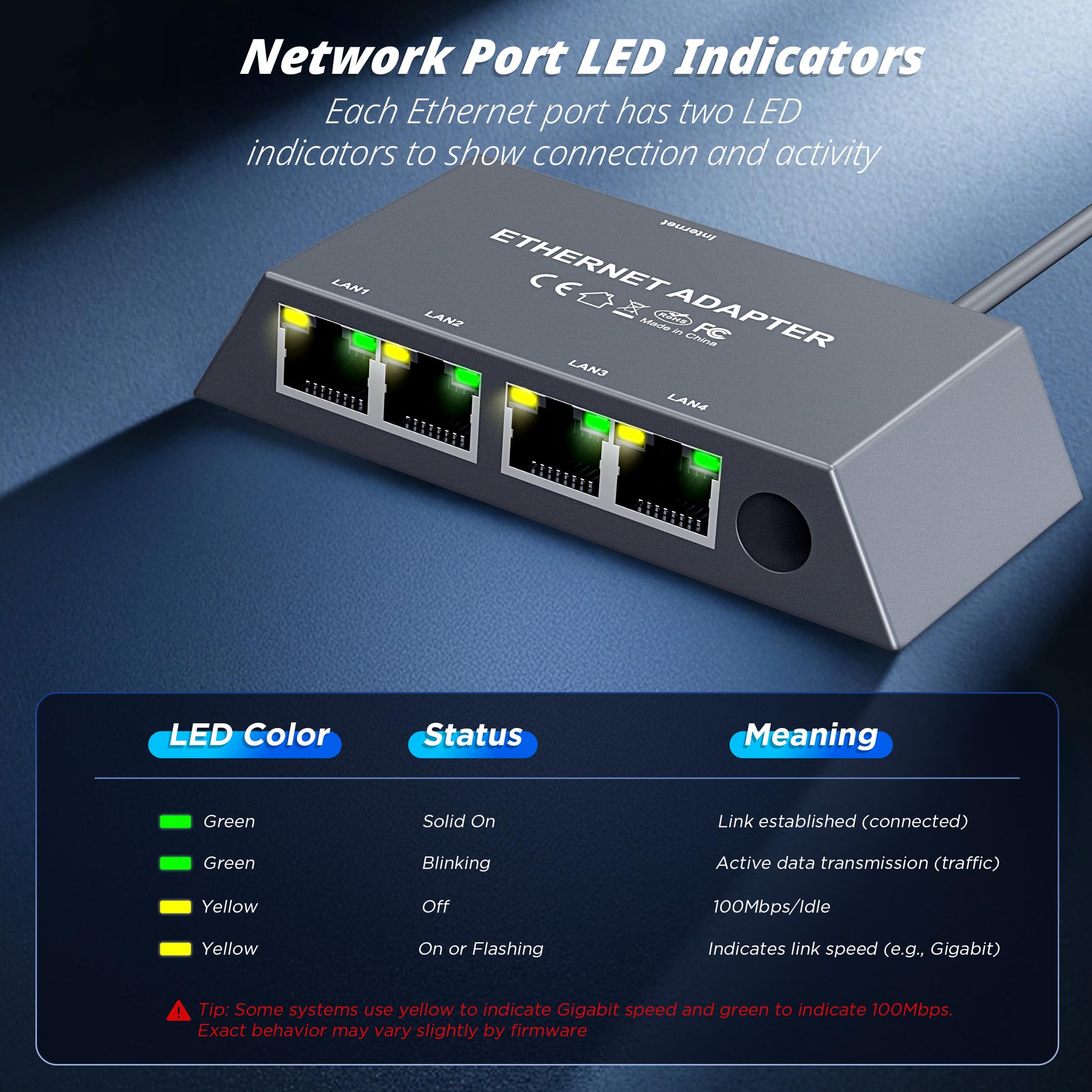 Multi Ports For Starlink Gen 3/ For Starlink Mini Ethernet A