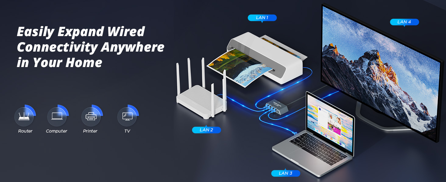Multi Ports For Starlink Gen 3/ For Starlink Mini Ethernet A