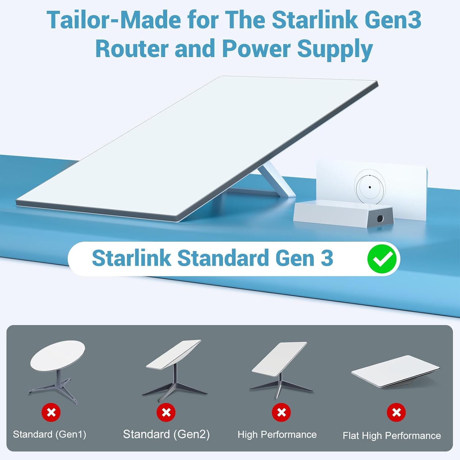 For Starlink Gen 3 Router & Power Supply Mounting Kit