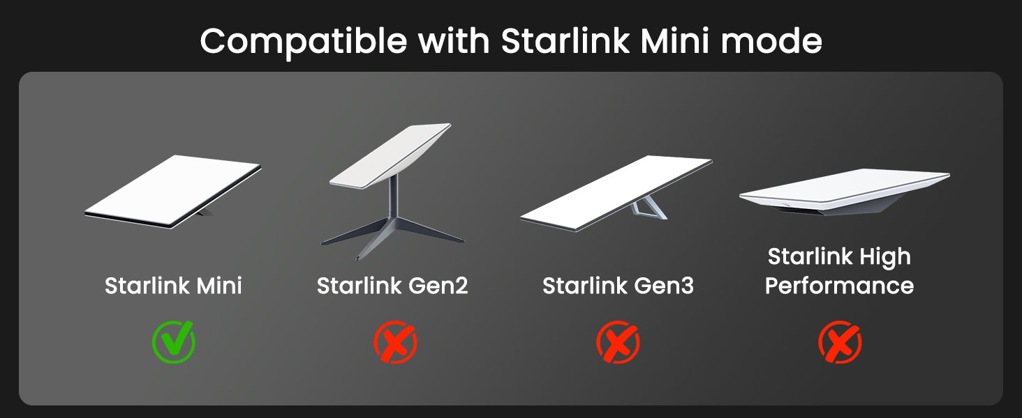 For Starlink Mini Cable - Waterproof DC Power Replacement C