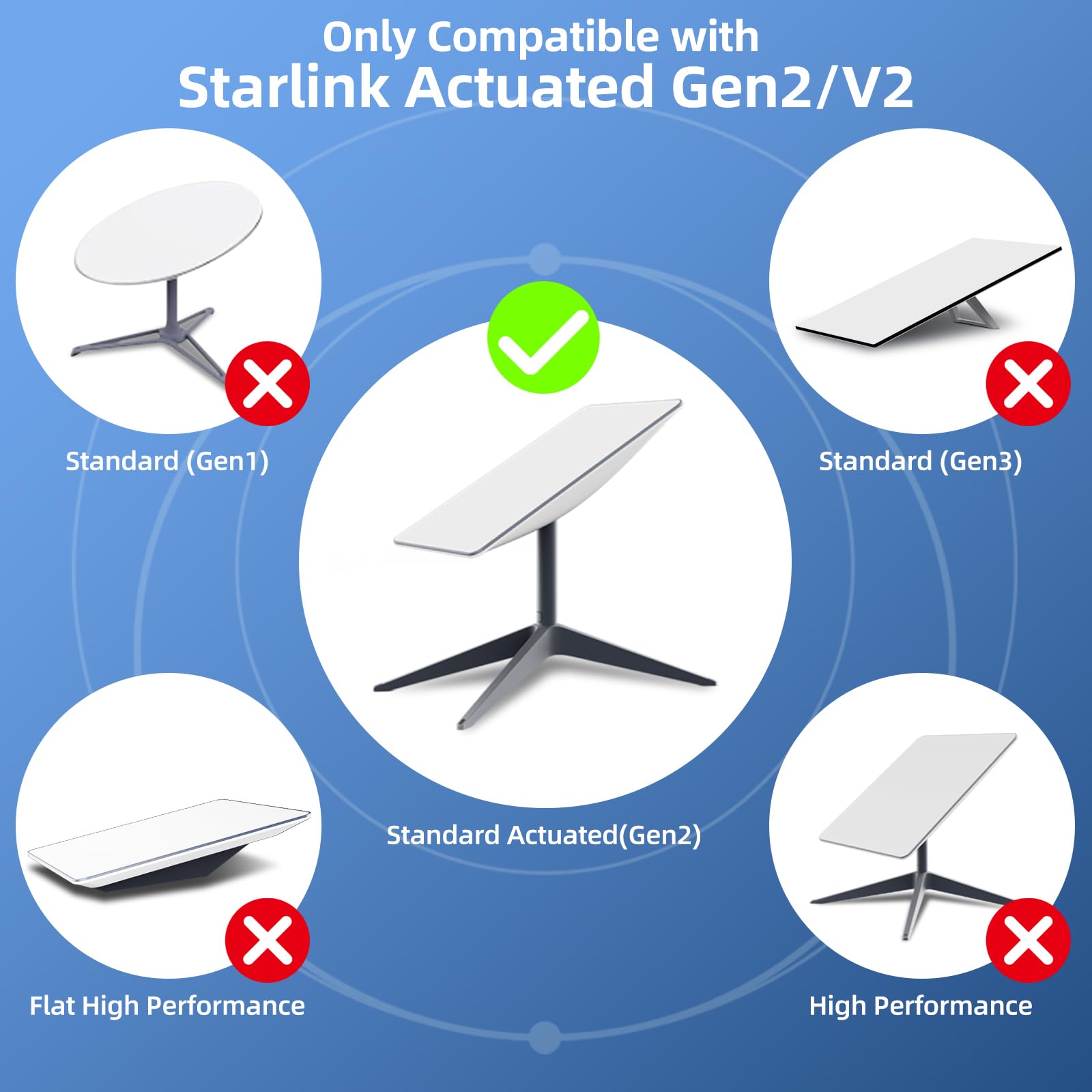 用于Starlink以太网适配器V2（2件组）、防水星链线、SPX转RJ45适配器、Starl的母连接器
