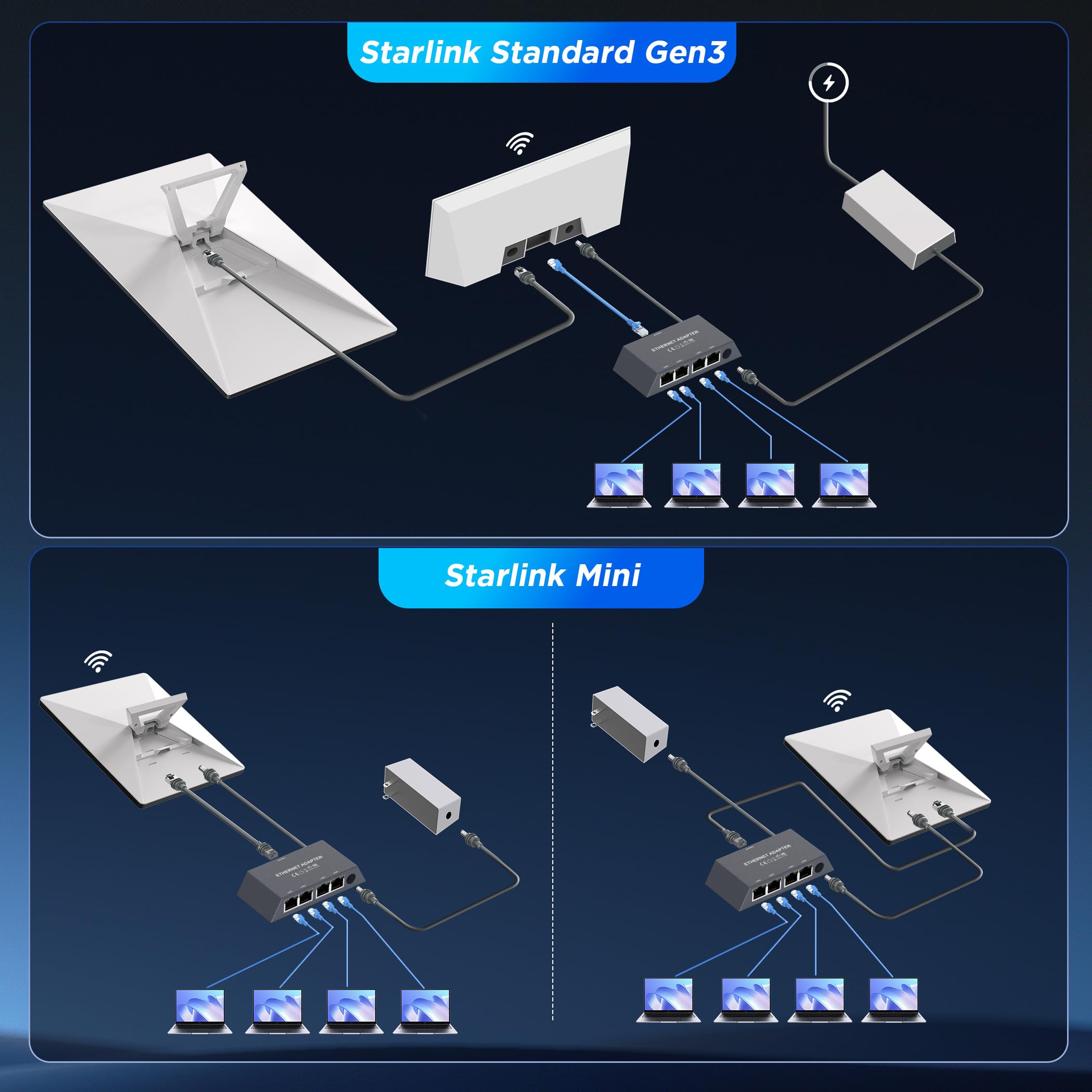Multi Ports For Starlink Gen 3/ For Starlink Mini Ethernet A