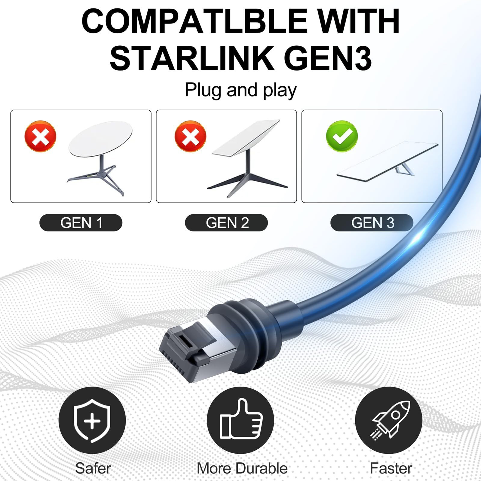 For StarLink GEN3 Cable, For Starlink Ethernet Extension Cab
